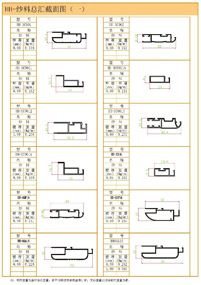 HH-纱料总汇